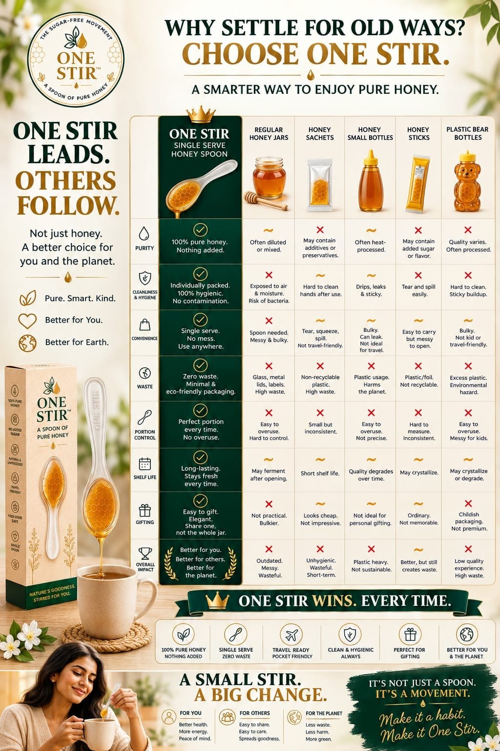 One Stir extended comparison graphic